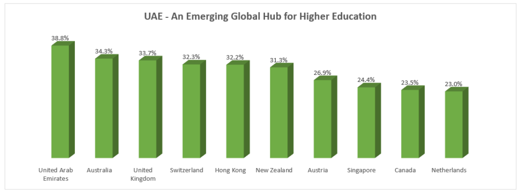 UAE-global-education-hub